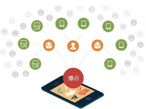 正安为什么越来越多的企业通过软文营销来引流
